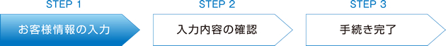 お客様情報の入力